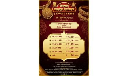 सोन्या-चांदीच्या दरात घसरण; २४ कॅरेट सोन्याचा भाव ₹१५,४६४ प्रति ग्रॅम..