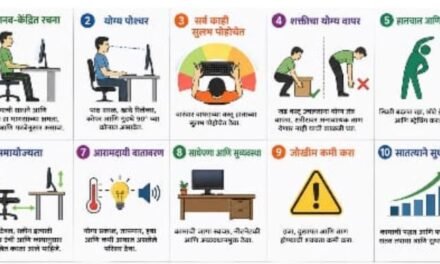 कामाच्या ठिकाणी एर्गोनॉमिक्स : छोटे बदल, मोठा दिलासा; पाठदुखी, मानदुखीपासून बचावासाठी तज्ज्ञांचा सल्ला…