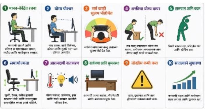 कामाच्या ठिकाणी एर्गोनॉमिक्स : छोटे बदल, मोठा दिलासा; पाठदुखी, मानदुखीपासून बचावासाठी तज्ज्ञांचा सल्ला…